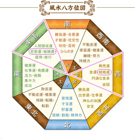 金色鐘風水|風水色：金色・ゴールドの意味・方角